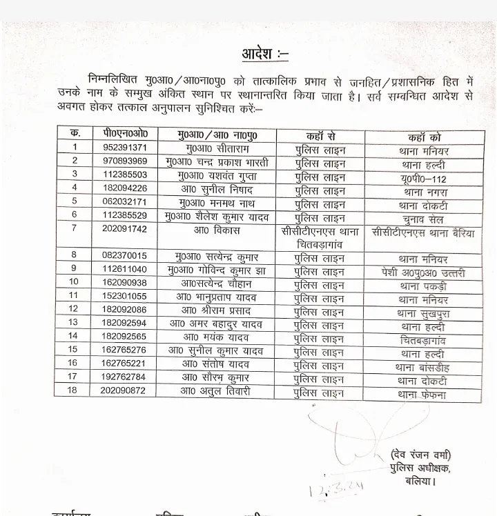 Transfer list of Ballia Police  