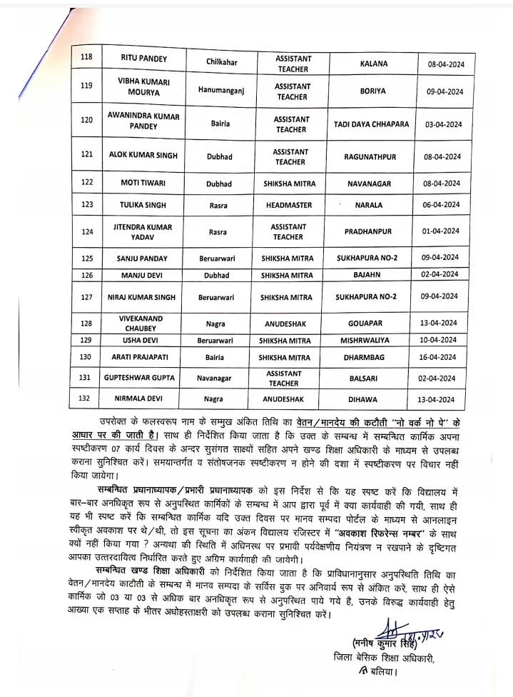 List of Absent Teacher 