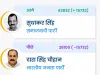 Ghosi Vidhansabha By Election : 11वें राउंड में सपा की 15732 वोट से आगे
