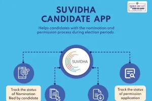 Ballia : सुविधा पोर्टल से सभी राजनीतिक दल ले सकते है ऑनलाइन अनुमति