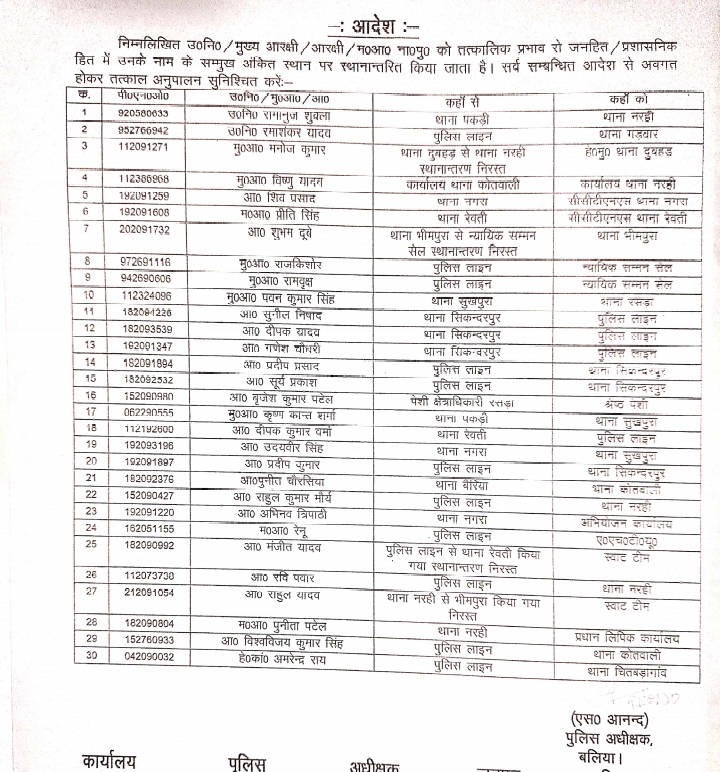 police transfer ballia today