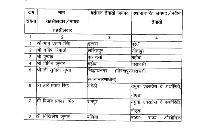Tehsildar transfer list