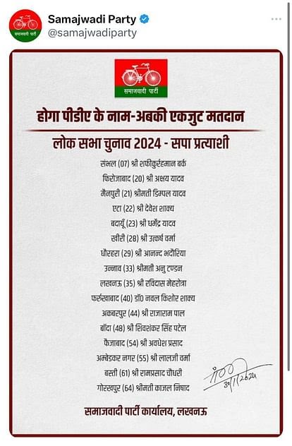 List of Samajwadi party