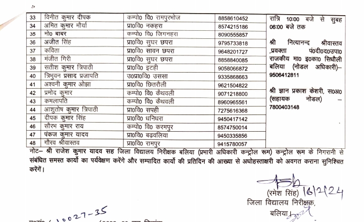 List