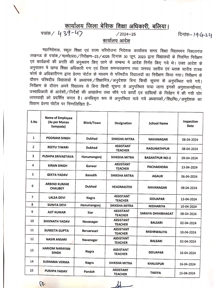 List of Absent Teacher