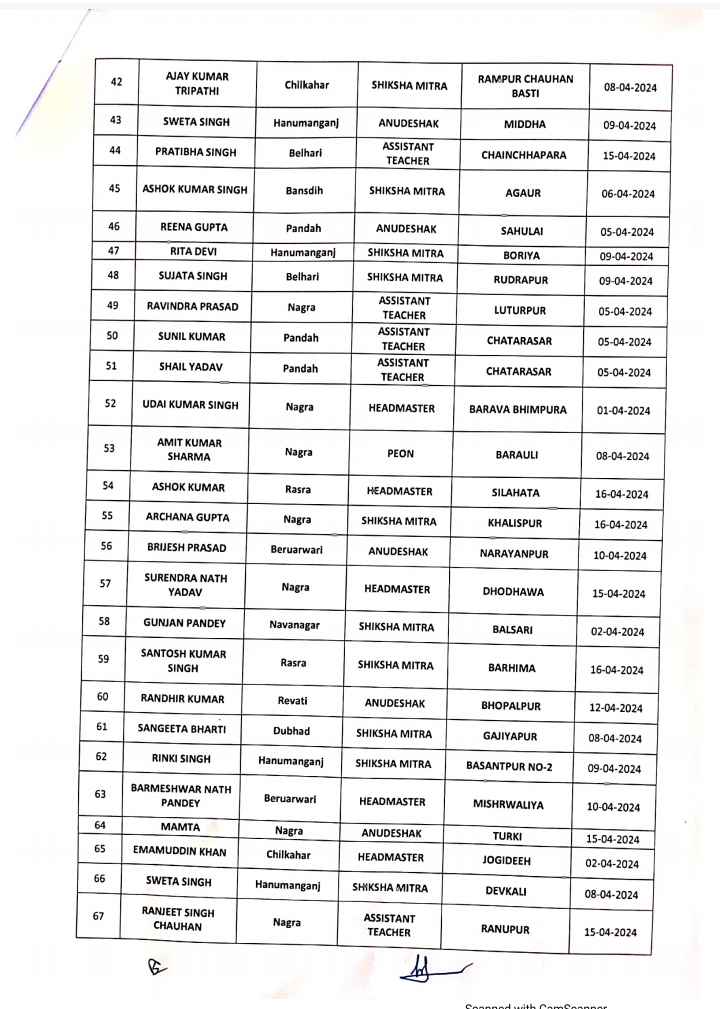 List of Absent Teacher
