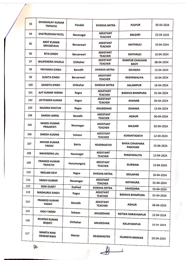List of Absent Teacher