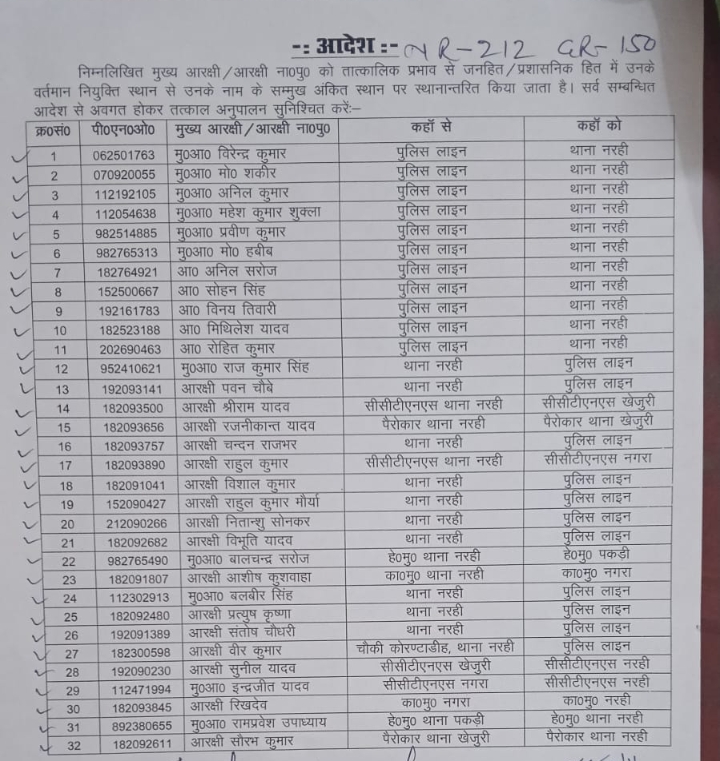 Transfer list of Ballia Police