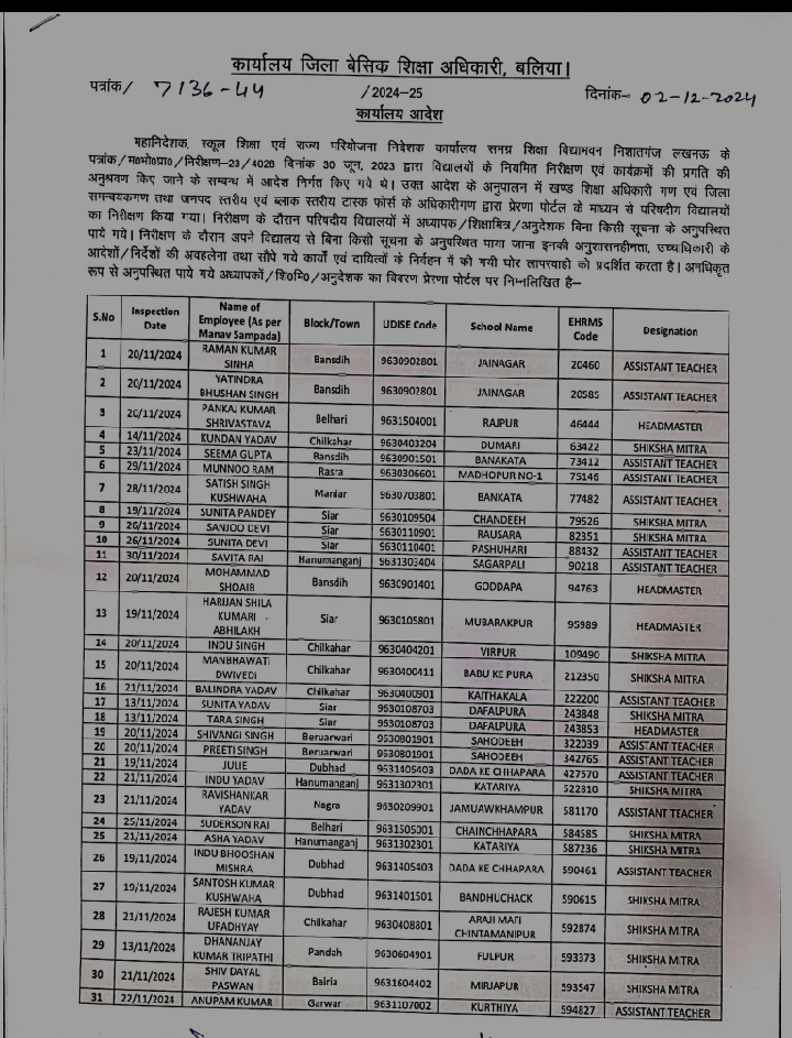 List of Absent Teacher
