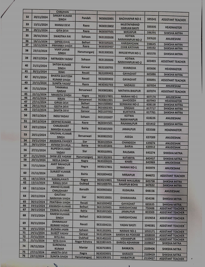 List of Absent Teacher