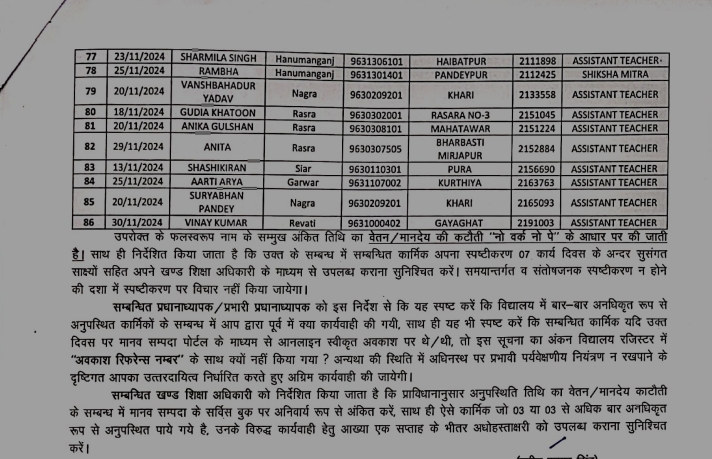 List of Absent Teacher