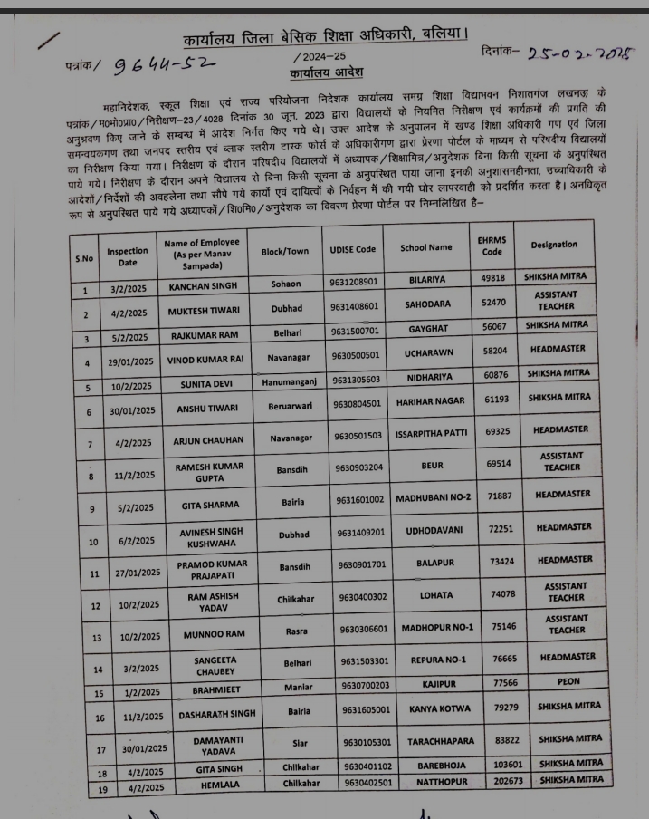 List of Absent Teacher