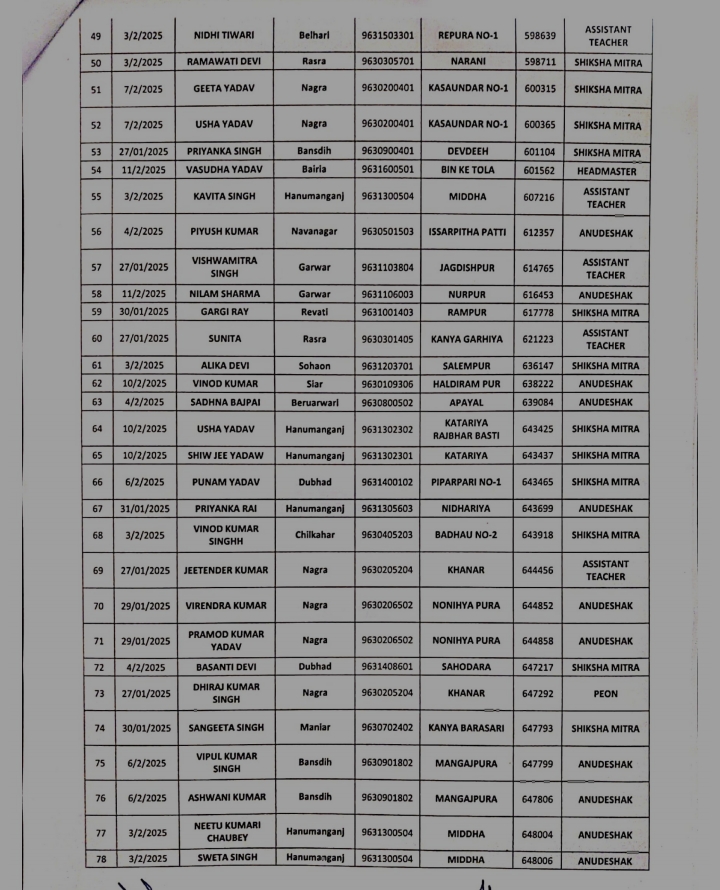 List of Absent Teacher
