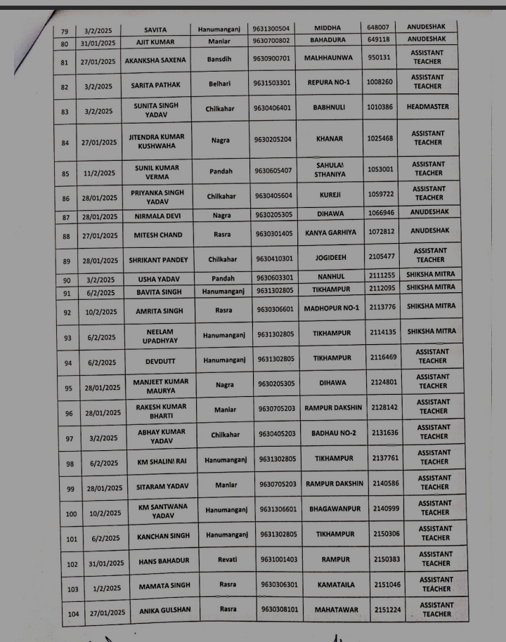 List of Absent Teacher